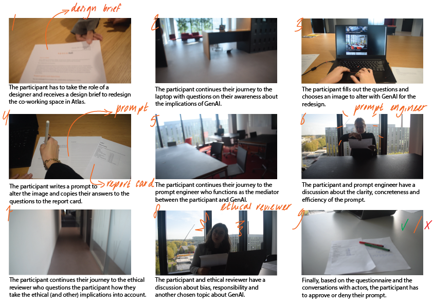Storyboard illustrating research study elements on GenAI, including the Twine prototype I made (CDR)