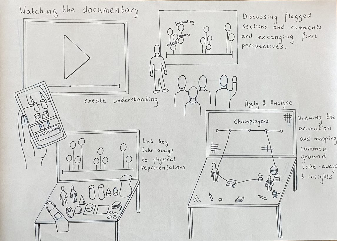 Sketching to combine and define session elements (M11)